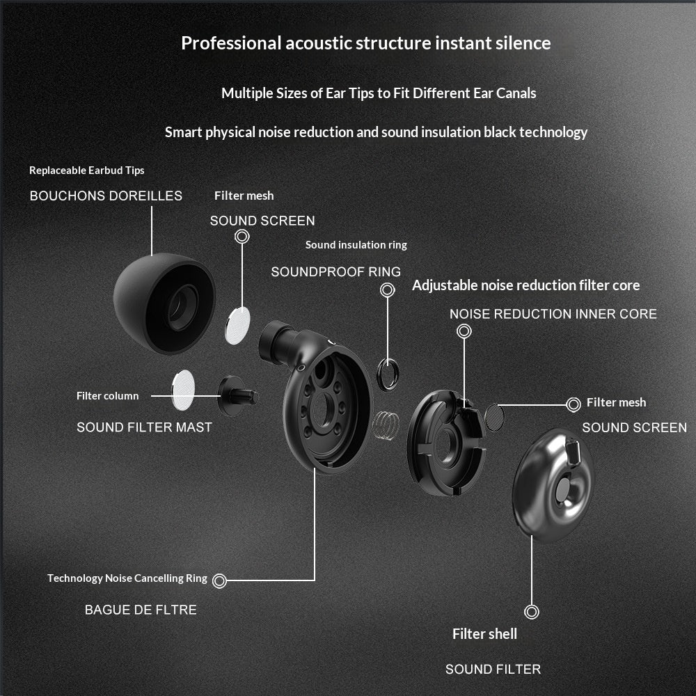 Soundproof Noise-Reducing Earplugs
